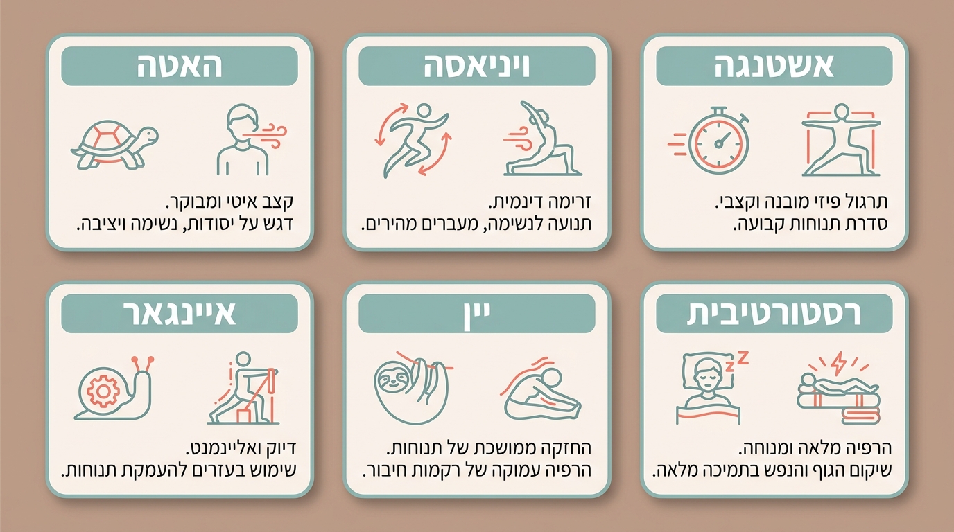 כמה פעמים בשבוע כדאי לתרגל יוגה כדי לראות תוצאות – המדריך המקצועי