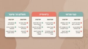 כמה עולה שיעור יוגה: מדריך מקיף למחירים ועוד