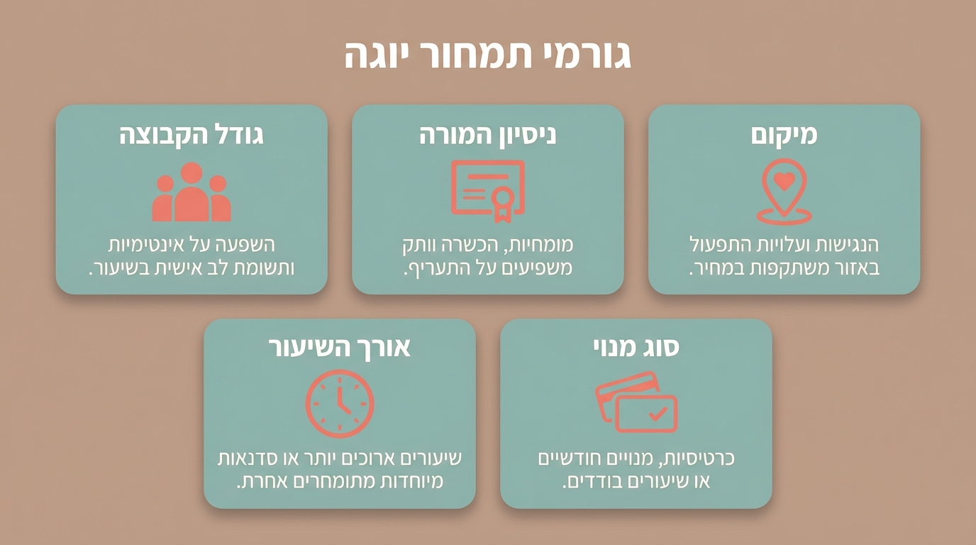 מדדים לבדיקה: איך יודעים שמצאתם את קבוצת היוגה הנכונה