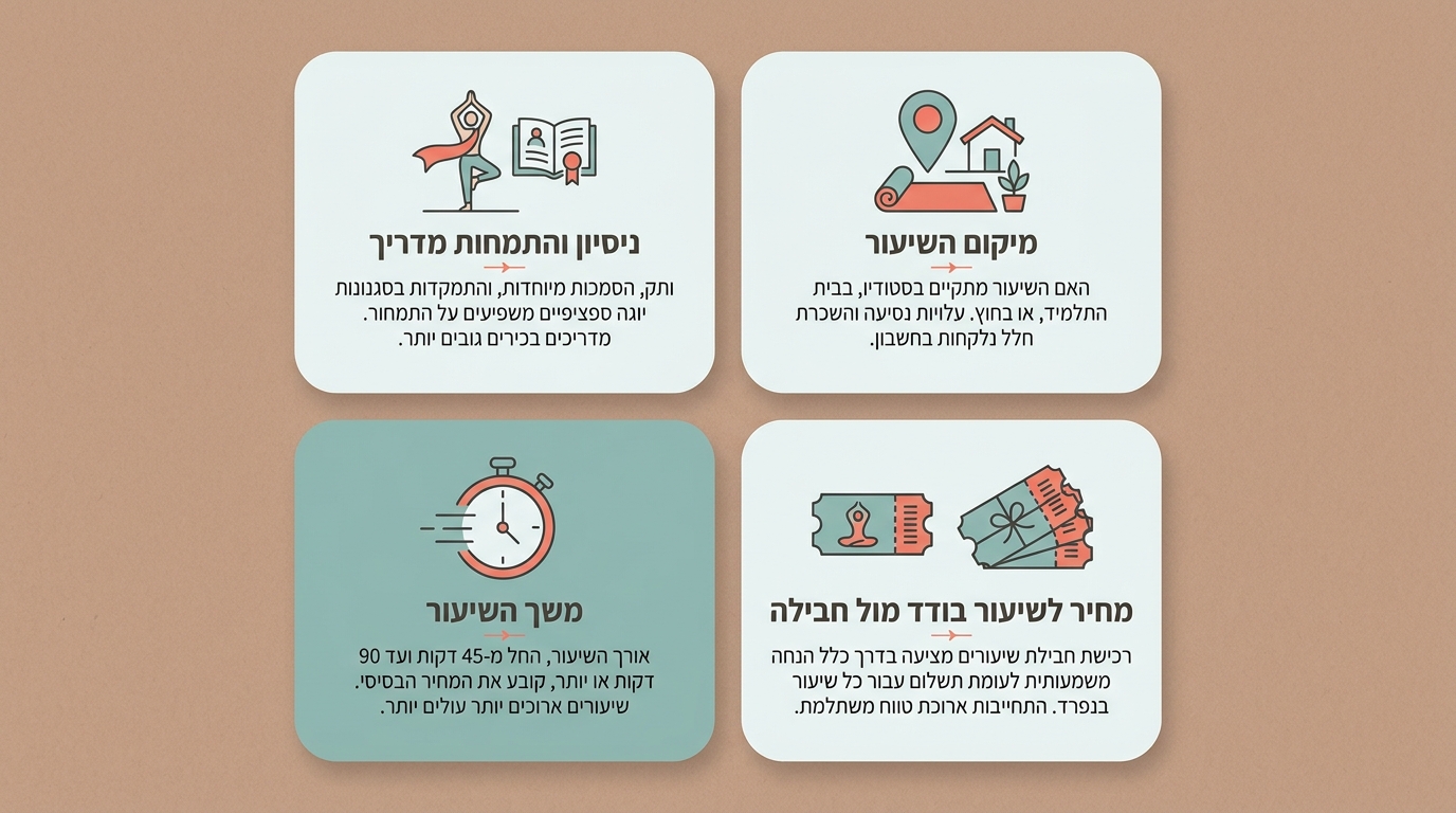 שיעור יוגה פרטי - תרגול אישי ומותאם עם מורה מוסמכת