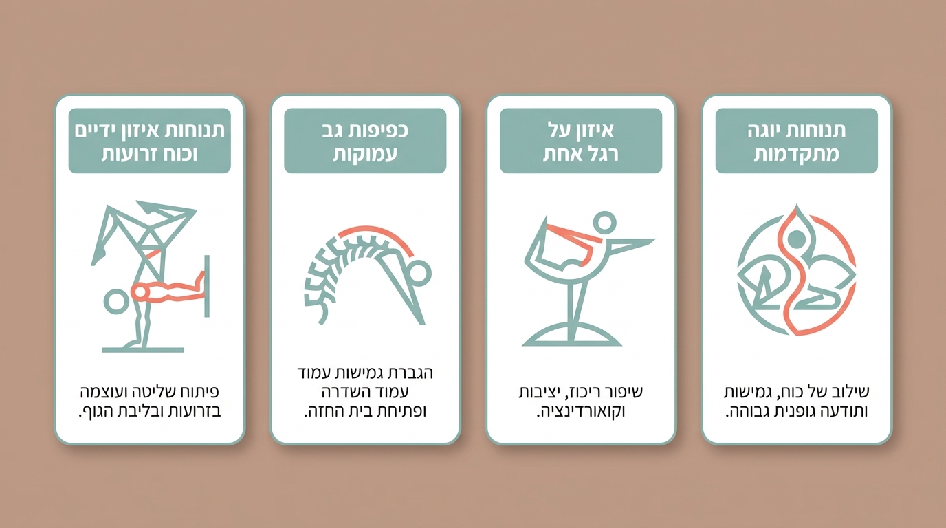 תדירות תרגול מומלצת לקידום בתרגול יוגה מתקדם