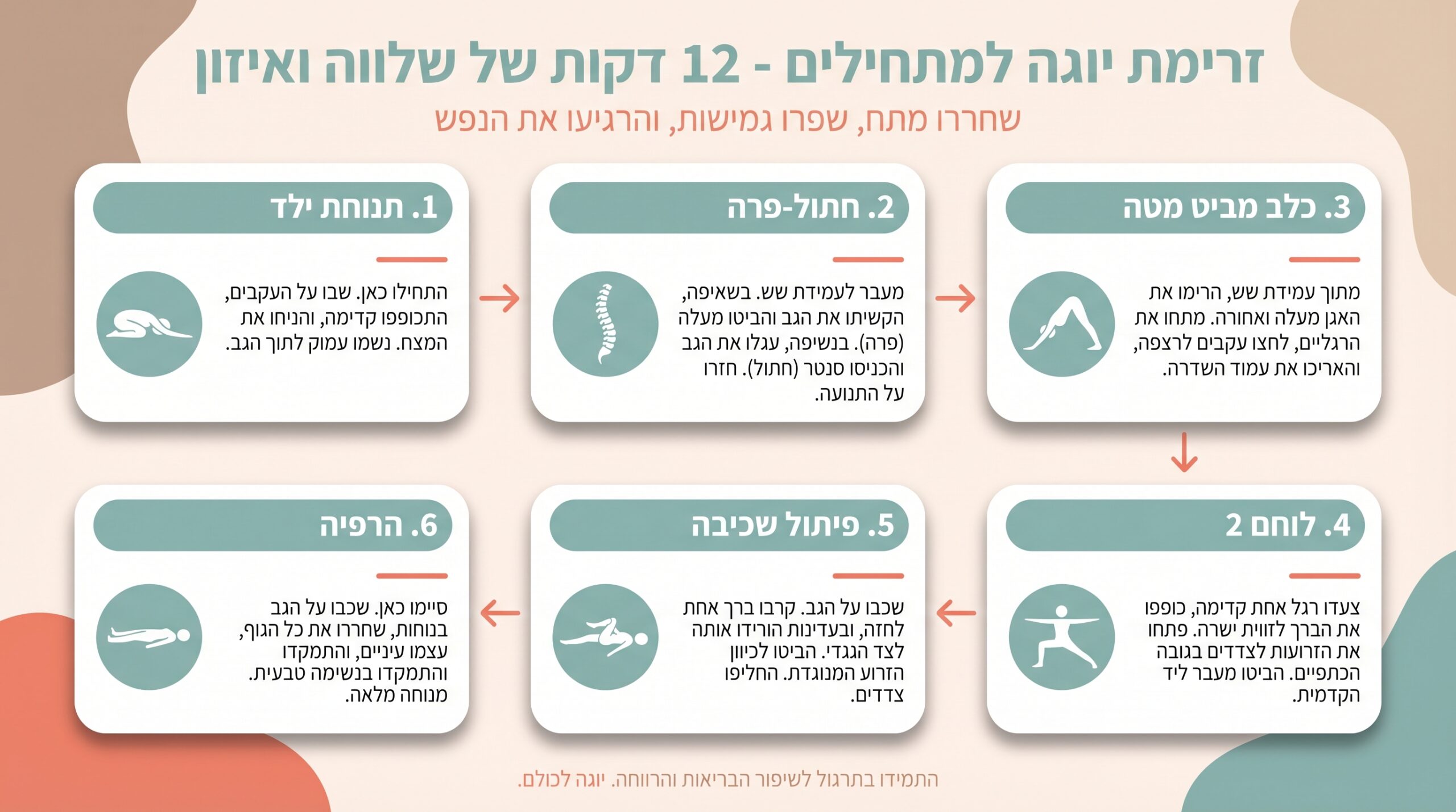 ההבדל בין תנוחות יוגה למתיחות רגילות - גישה הוליסטית לגוף ונפש